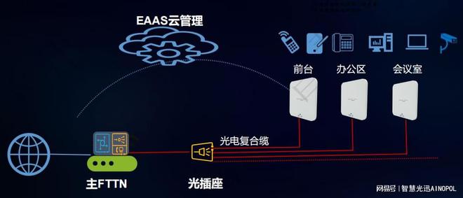 FTTN全光网络：别墅级网络解决方案的璀璨新星(图1)