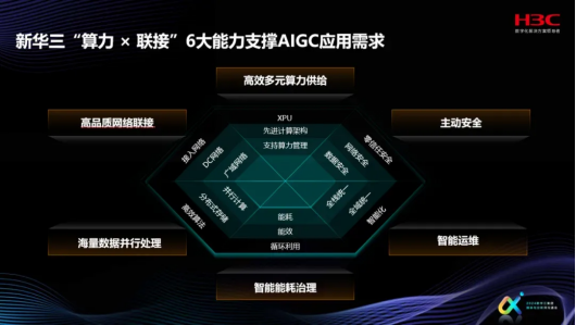 视界探新｜“算力x联接”乘出新型生产力！新华三CR19000集群路由器打通“算力高铁网络”(图6)