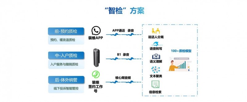 科大讯飞AI装维解决方案：重塑电信装维服务新范式客户满意度智能提升之道(图4)