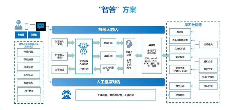 科大讯飞AI装维解决方案：重塑电信装维服务新范式客户满意度智能提升之道(图5)