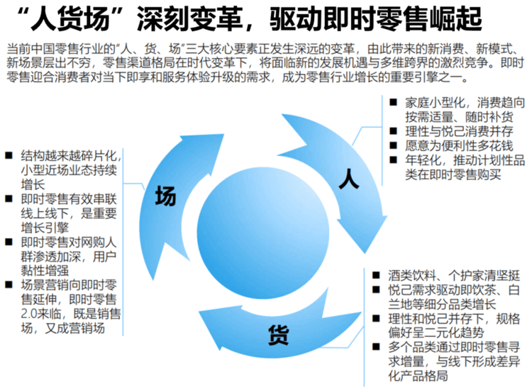 尼尔森IQ携手饿了么揭秘：即时零售新增长方法论来了！(图1)