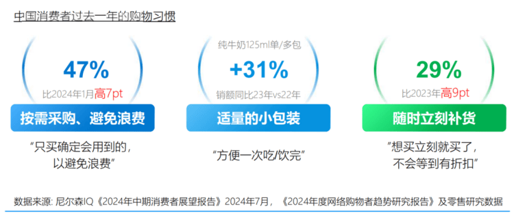 尼尔森IQ携手饿了么揭秘：即时零售新增长方法论来了！(图2)