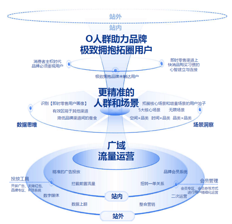 尼尔森IQ携手饿了么揭秘：即时零售新增长方法论来了！(图5)