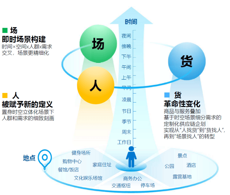尼尔森IQ携手饿了么揭秘：即时零售新增长方法论来了！(图3)