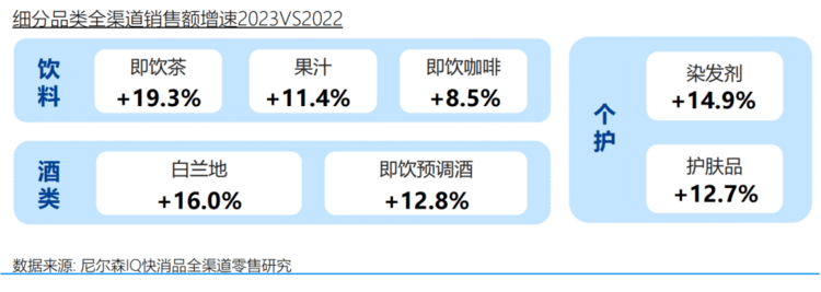 尼尔森IQ携手饿了么揭秘：即时零售新增长方法论来了！(图4)