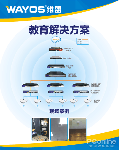 不容错过!!!WayOS典型场景网络解决方案大汇总(图3)