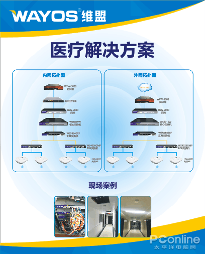 不容错过!!!WayOS典型场景网络解决方案大汇总(图4)