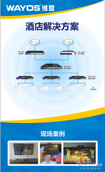 不容错过!!!WayOS典型场景网络解决方案大汇总(图5)
