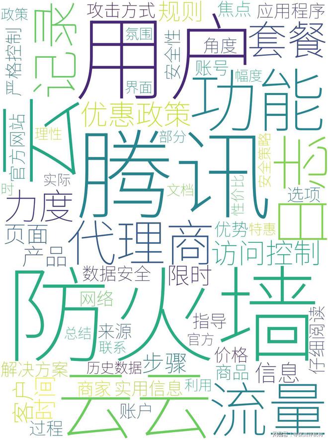 双十一代理商优惠折扣力度购买腾讯云云防火墙必看(图3)