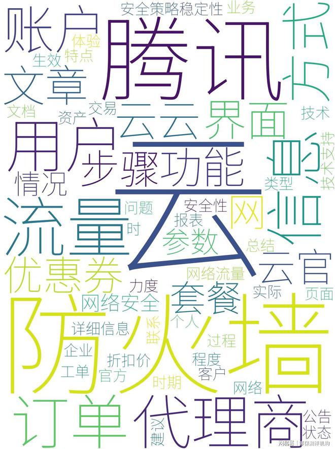 腾讯云双十一代理商优惠折扣力度教你如何买云防火墙(图3)