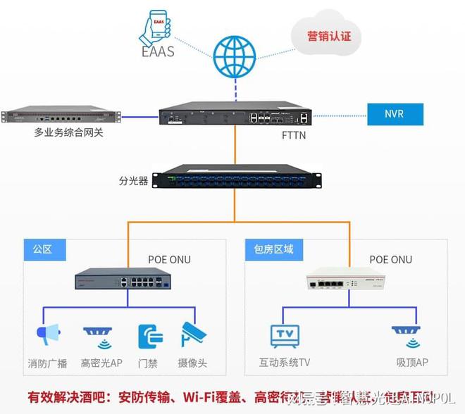 FTTN全光网络在酒吧的解决方案：打造高速稳定的无线网络环境(图1)