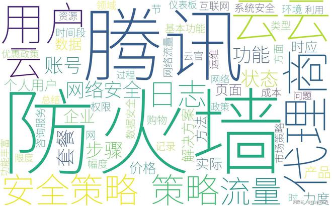 双十一腾讯云云防火墙采购代理商优惠折扣力度揭秘(图2)