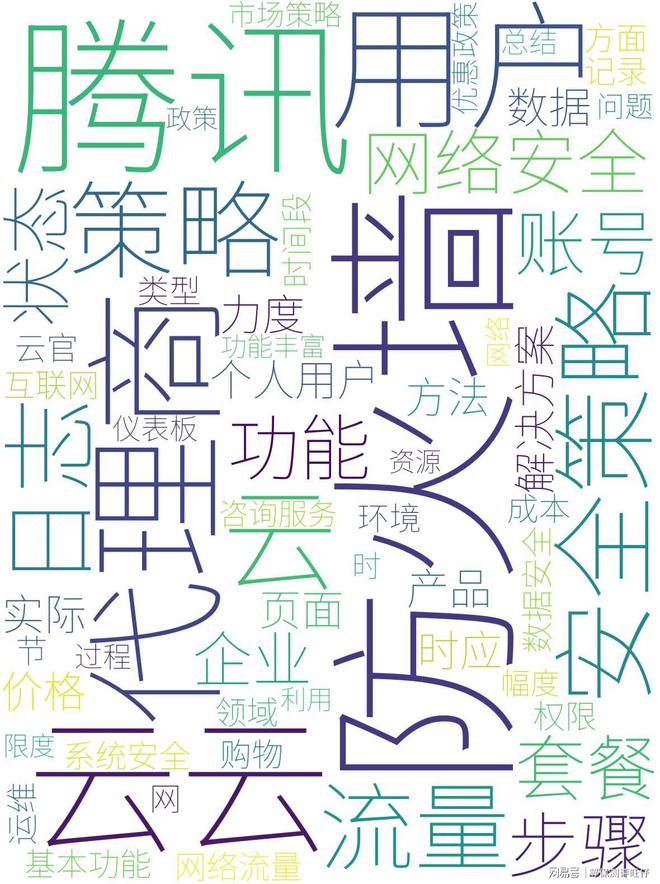 双十一腾讯云云防火墙采购代理商优惠折扣力度揭秘(图3)