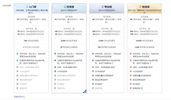 华为云1111OA上云解决方案一手评测省时省钱更省心(图7)