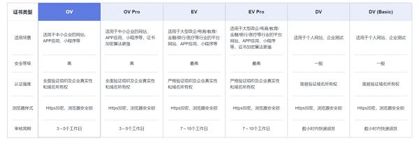 华为云1111OA上云解决方案一手评测省时省钱更省心(图8)