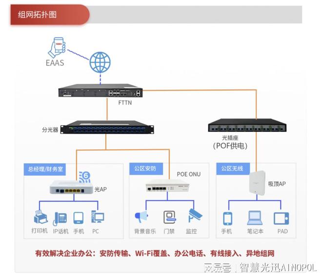 FTTN助力办公全光网络：铸就办公超高速信息架构(图4)