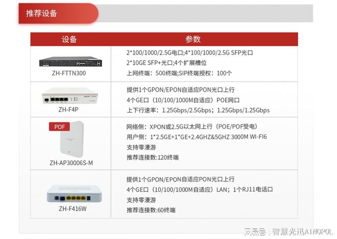 FTTN助力办公全光网络：铸就办公超高速信息架构(图6)
