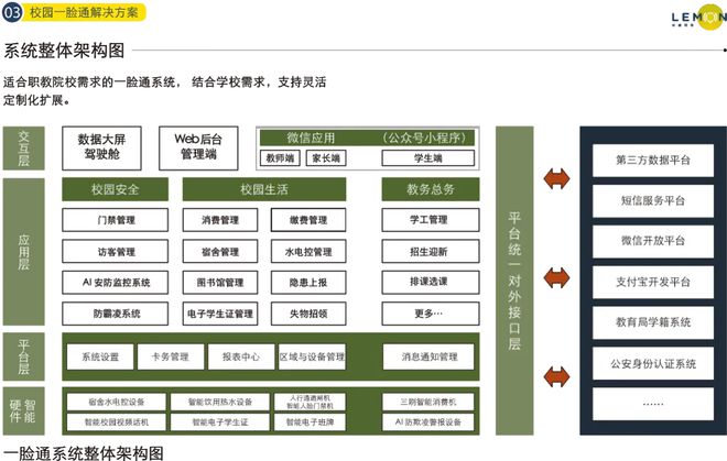 柠檬网联智慧校园及无线届中国教育装备展(图5)