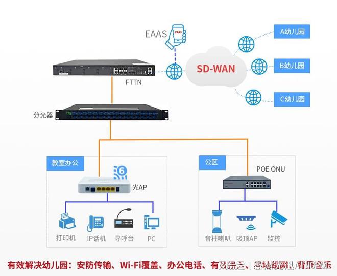 幼儿园智能化网络解决方案幼儿园教育全光网络建设(图3)