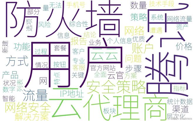 腾讯云云防火墙购买秘籍：代理商折扣一网打尽(图2)