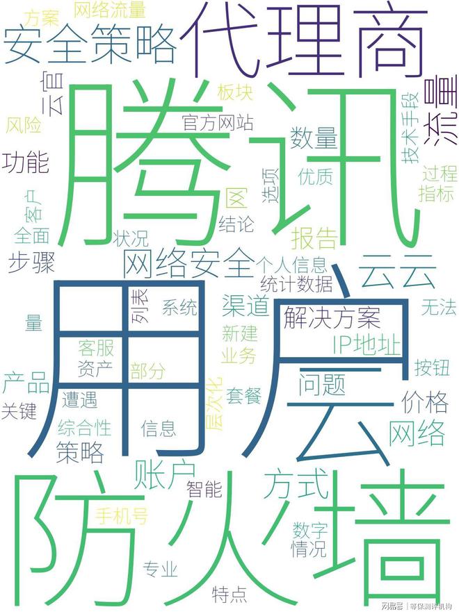 腾讯云云防火墙购买秘籍：代理商折扣一网打尽(图3)