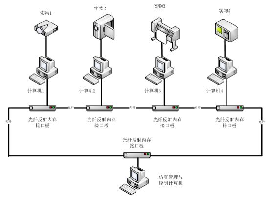 京准电钟：分布式系统对NTP网络授时服务器的依赖(图1)
