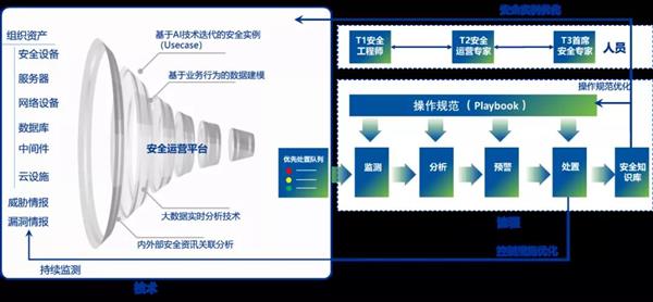 自然资源行业网络安全建设要点如何落地？且看深信服解决之道(图2)