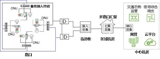 信通院张海懿解读全光运力研究成果呼吁共同推进算力网络运载力建设(图3)