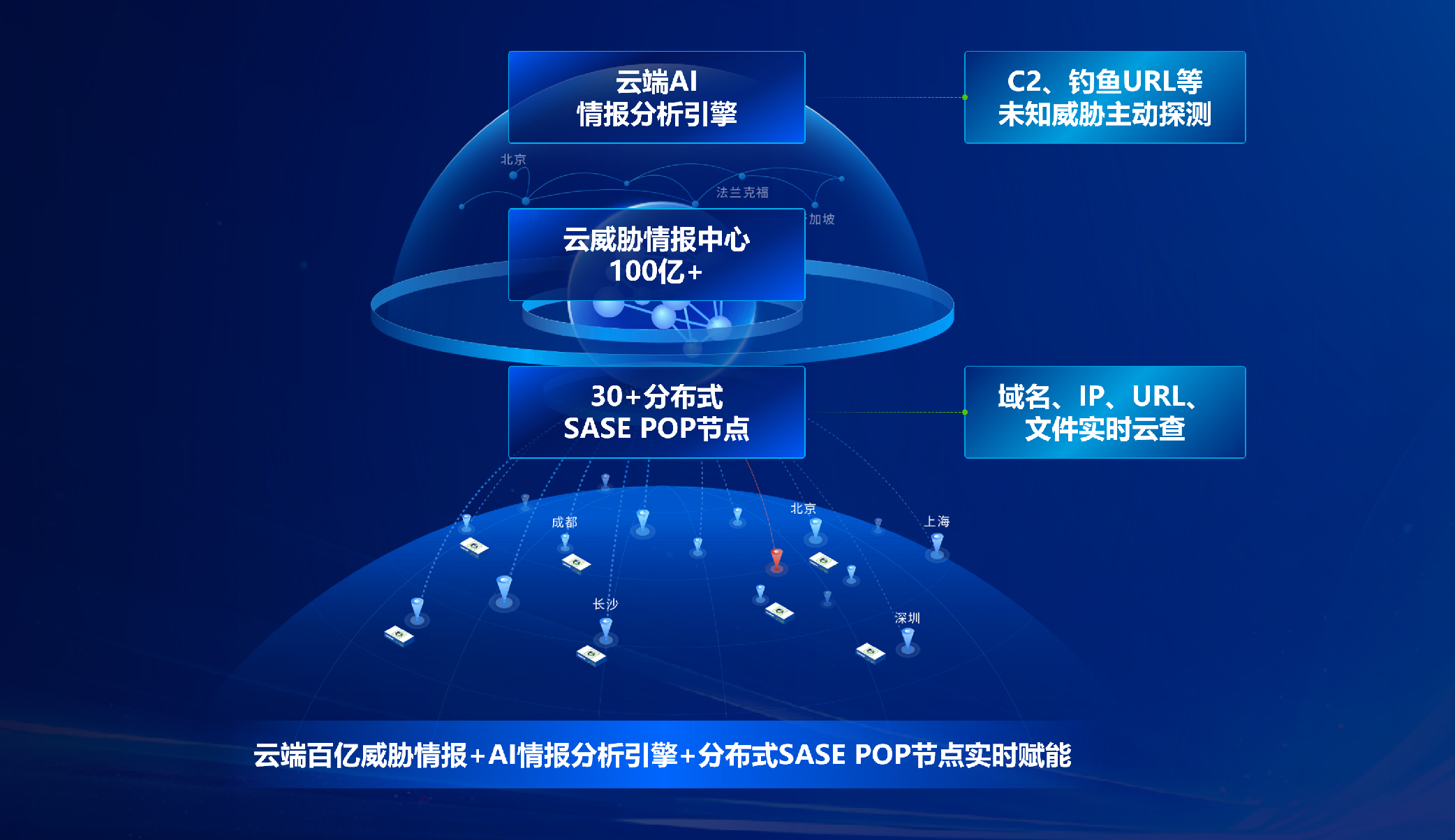 “AI大模型+云化”让传统设备不再吃灰深信服以AI赋能防火墙(图8)