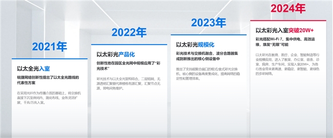 站在用户视角审视：以太彩光与PON之争(图4)