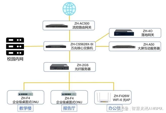 全光网络教育网助力珠海市新思维中等职业学校打造智慧校园(图3)