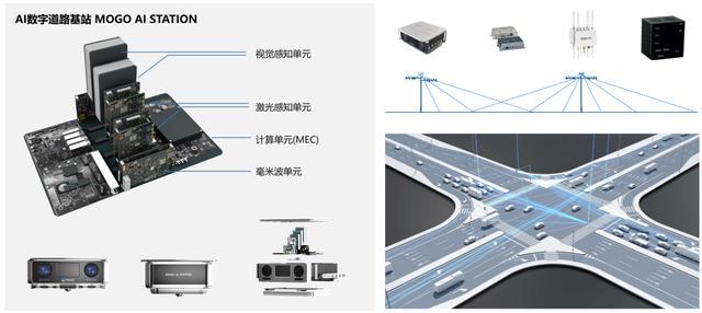 蘑菇车联“通感算”车路云网络解决方案入选未来交通产业发展典型案例(图3)