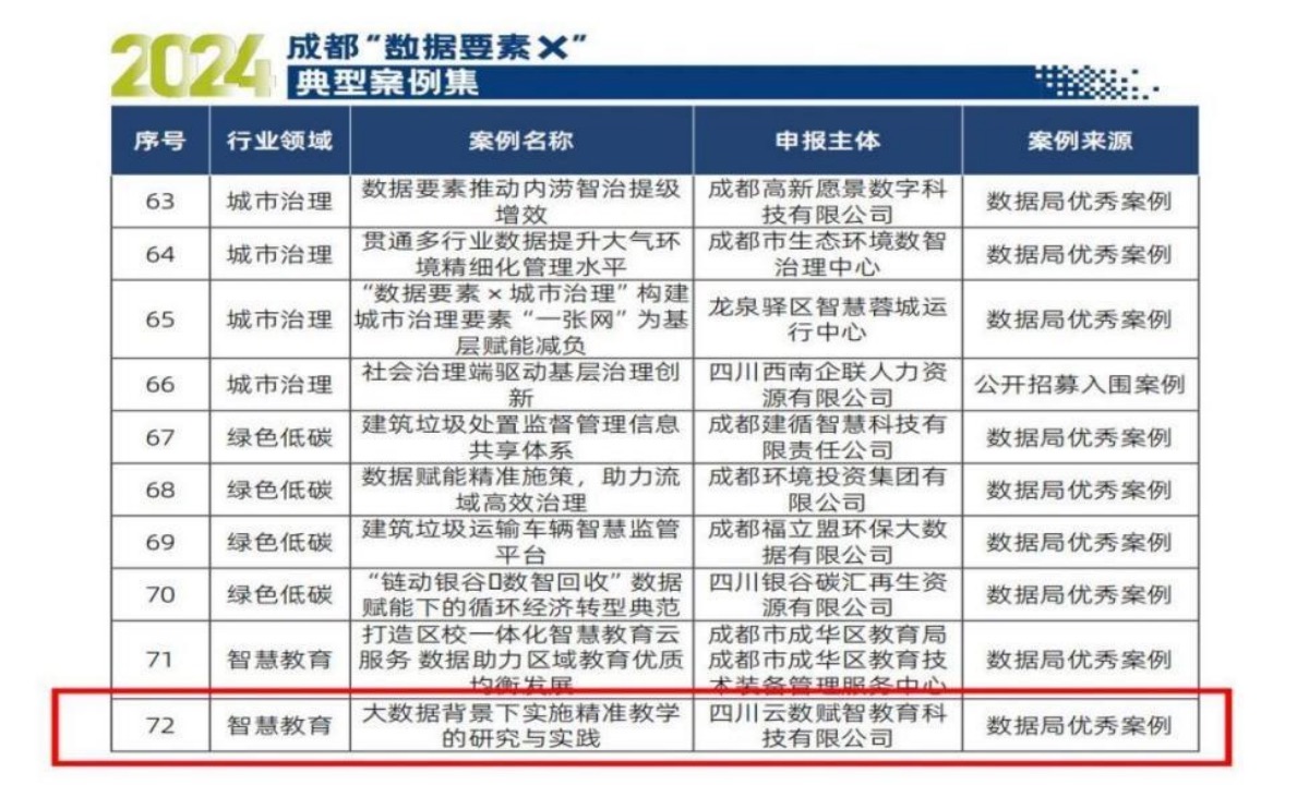 云数赋智（慧学星）智慧教育案例成功入选2024成都“数据要素×”典型案例集(图2)