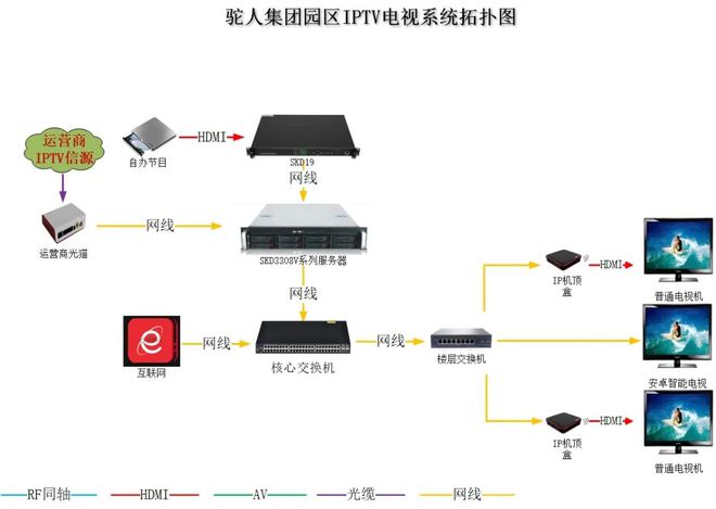 鼎盛威河南驼人集团智慧园区电视系统项目案例(图4)