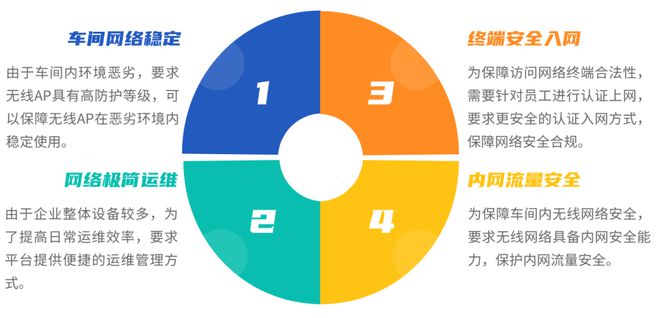 华丰动力丨信锐赋能！智能网络助阵“内燃机排头兵”向前冲锋！(图2)