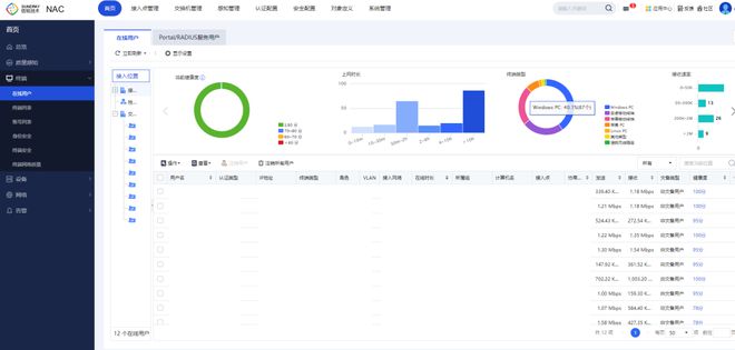 华丰动力丨信锐赋能！智能网络助阵“内燃机排头兵”向前冲锋！(图6)