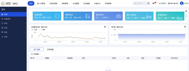 华丰动力丨信锐赋能！智能网络助阵“内燃机排头兵”向前冲锋！(图5)