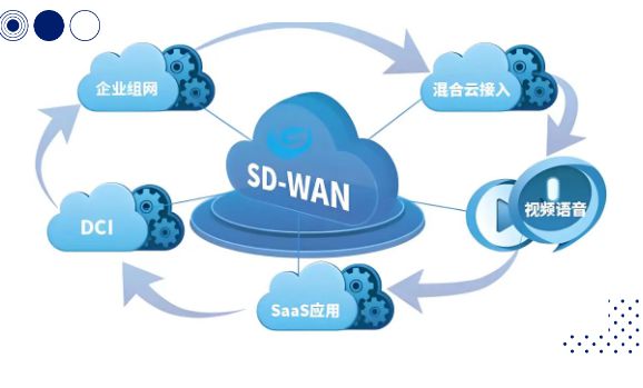 朗桥SD-WAN：三向突破焕新网络格局(图4)