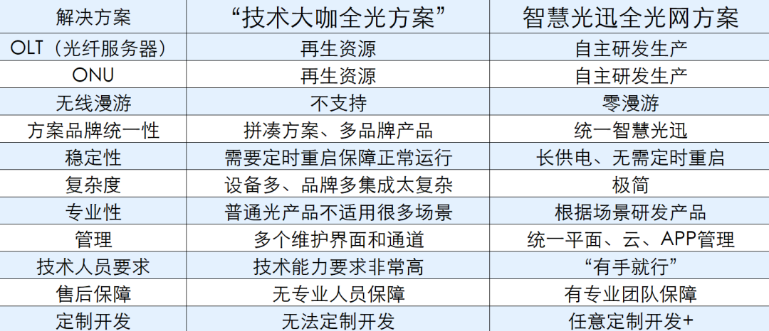 智慧光迅与合作伙伴联名发售ITMS综合光网络管理系统(图1)