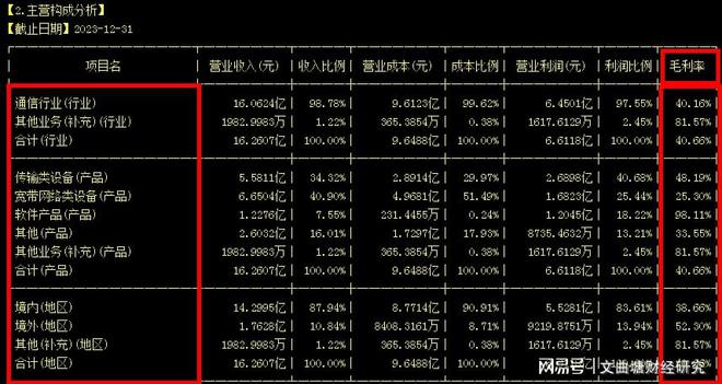 新质生产力：股价37跌4块后毛利率40%、利润增长170%是机会吗？(图6)