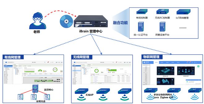 喜报！全光网项目荣获全国大赛二等奖！(图7)