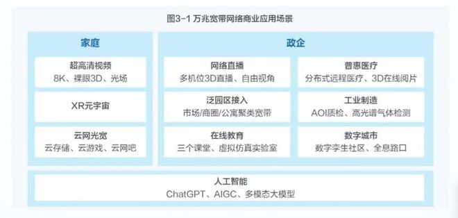 上海F5G-A全光万兆产业基地大揭秘！万兆网络从愿景变成风景(图3)