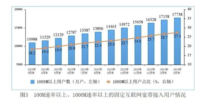 上海F5G-A全光万兆产业基地大揭秘！万兆网络从愿景变成风景(图2)