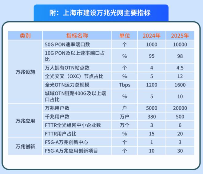 上海F5G-A全光万兆产业基地大揭秘！万兆网络从愿景变成风景(图6)