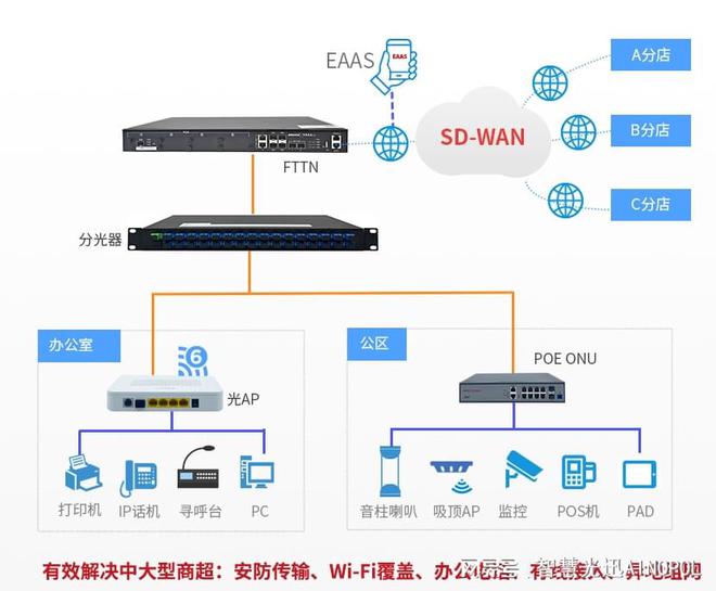 商场无线网络全光覆盖方案：打造智慧零售新体验(图3)
