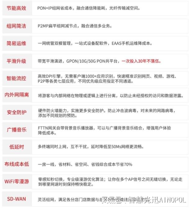 商场无线网络全光覆盖方案：打造智慧零售新体验(图4)