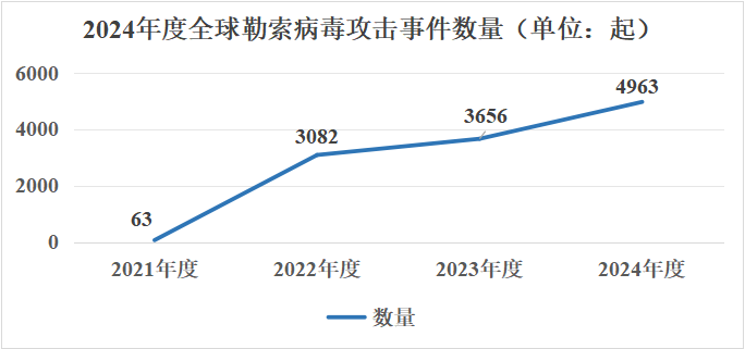 中小企业安全市场或将迎来新变革(图1)