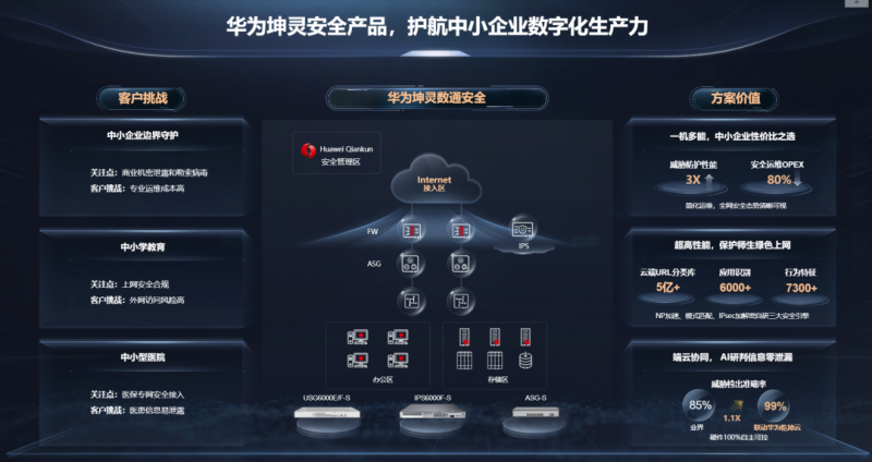 中小企业安全市场或将迎来新变革(图2)