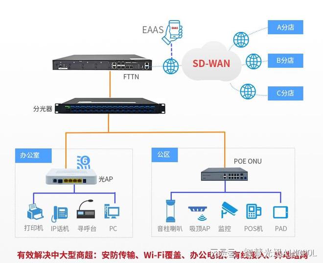 什么样的商业网络才是商场、超市所需的？(图3)