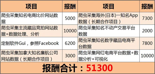 一个收入被严重低估的方向！！(图1)